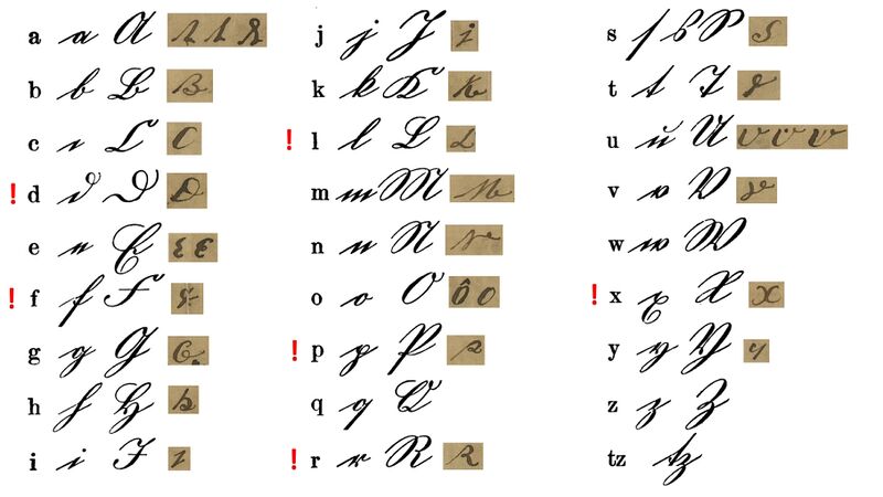 File:Kurrentschrift vs. Runskrift.jpg