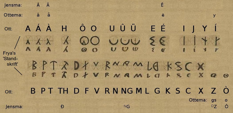 File:OLB transcription convention.png